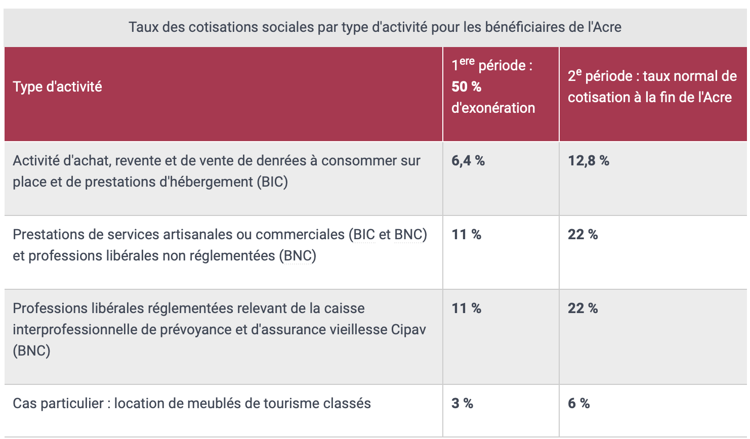 5hy Revenus à Imposer Aux Contributions Sociales